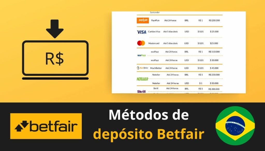 uma visão geral sobre os métodos de depósito em dinheiro de uma conta no site Betfair Brasil